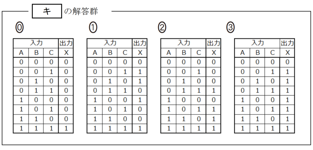 共通テスト情報Ⅰ試作問題第1問