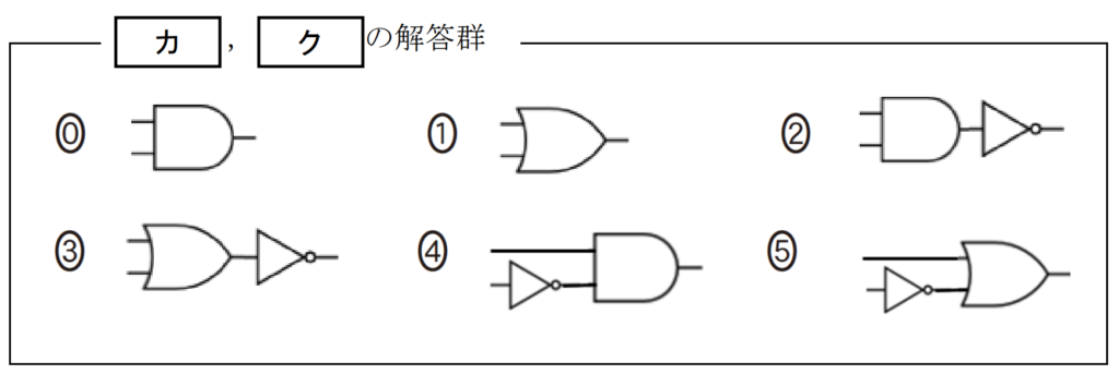 共通テスト情報Ⅰ試作問題第1問