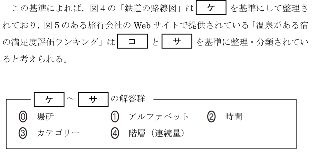 共通テスト情報Ⅰ試作問題第1問