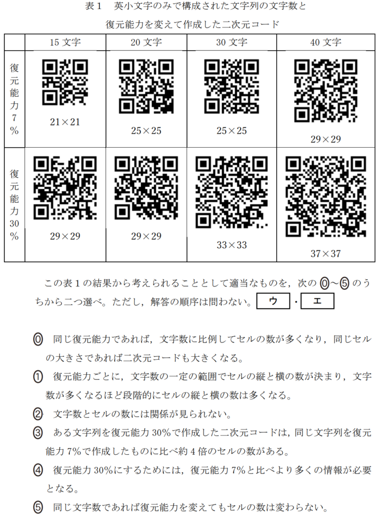 共通テスト情報Ⅰ試作問題第2問