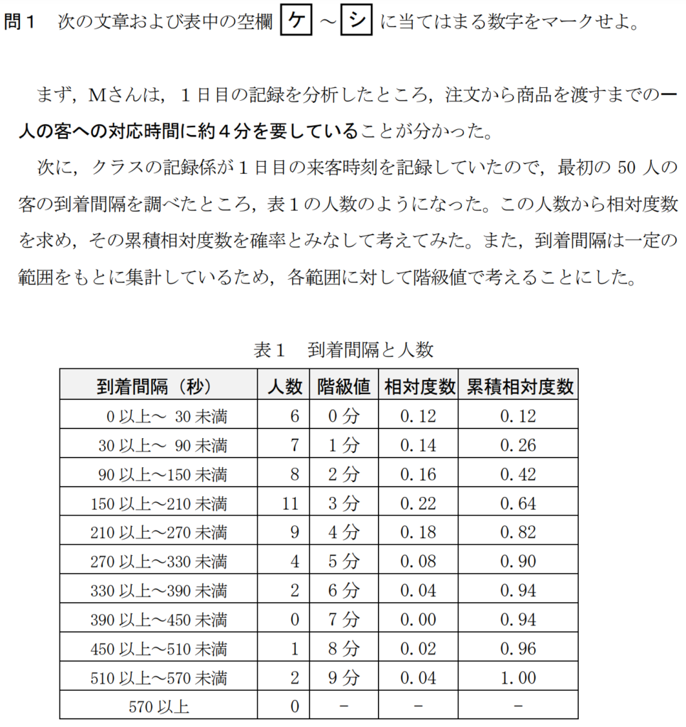 共通テスト情報Ⅰ試作問題第2問