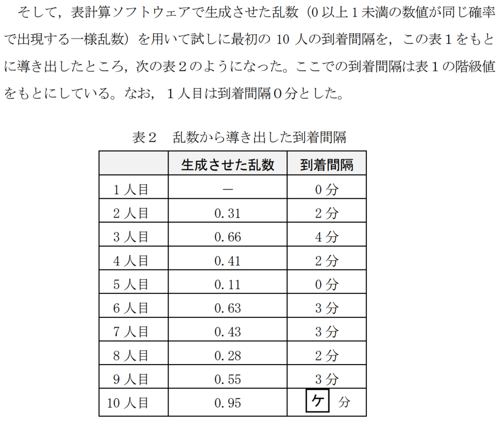 共通テスト情報Ⅰ試作問題第2問