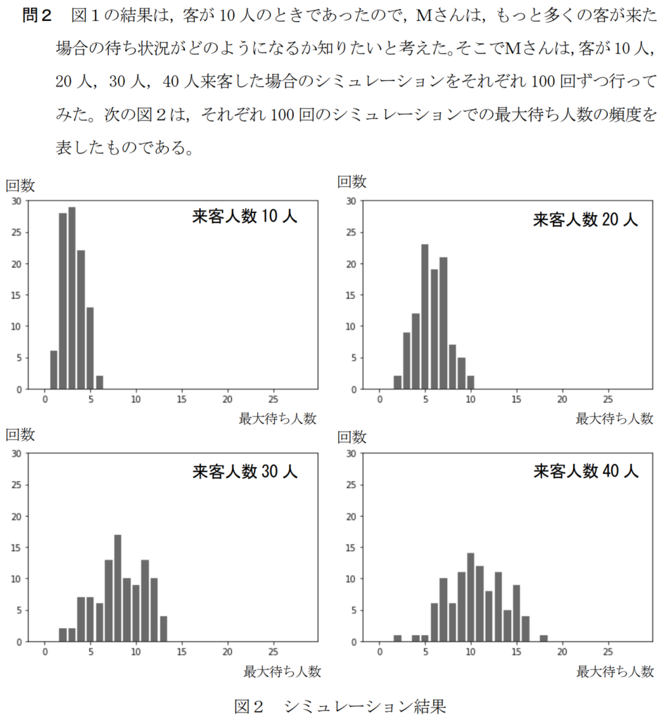 共通テスト情報Ⅰ試作問題第2問