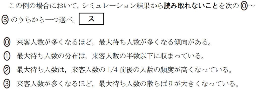 共通テスト情報Ⅰ試作問題第2問