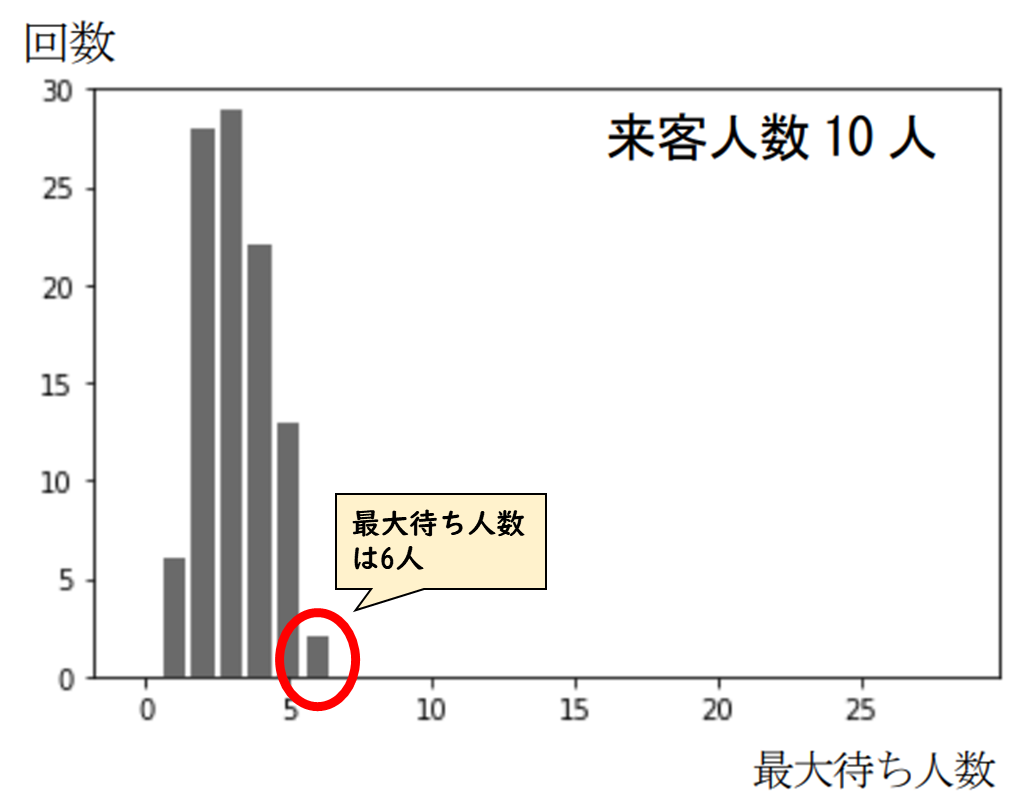 共通テスト情報Ⅰ試作問題第2問