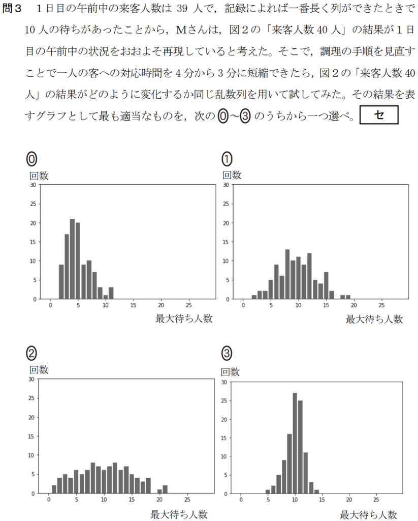 共通テスト情報Ⅰ試作問題第2問