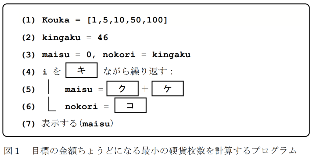 共通テスト情報Ⅰ試作問題第3問