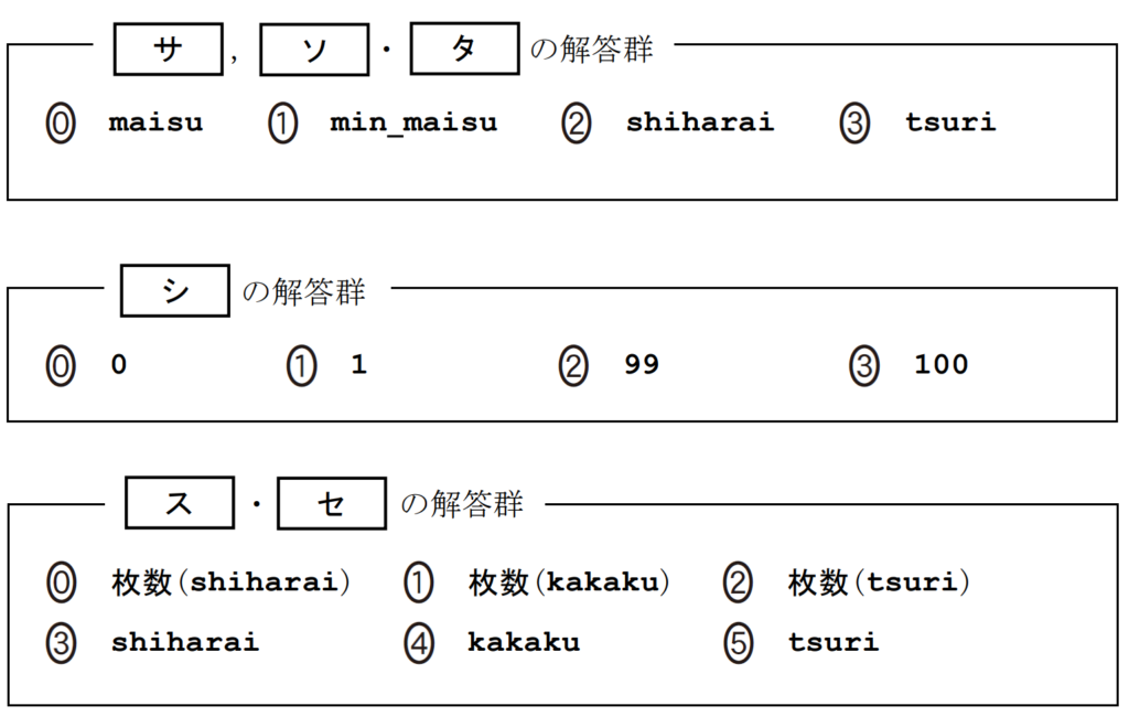 共通テスト情報Ⅰ試作問題第3問