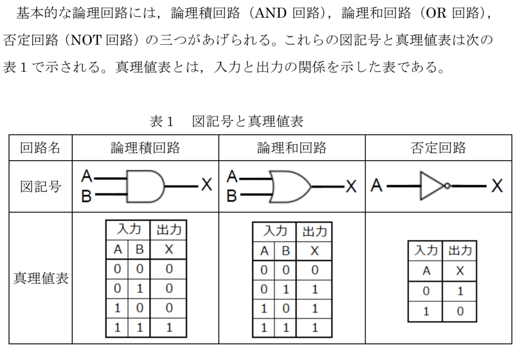 共通テスト情報Ⅰ試作問題第1問