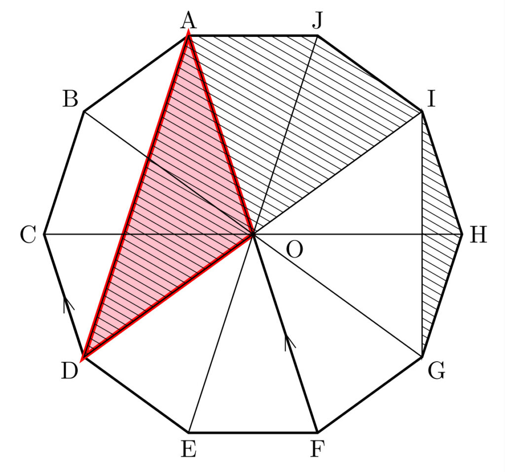 図３